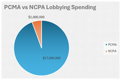 spending