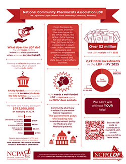 LDF Infographic