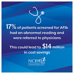 AFib slide